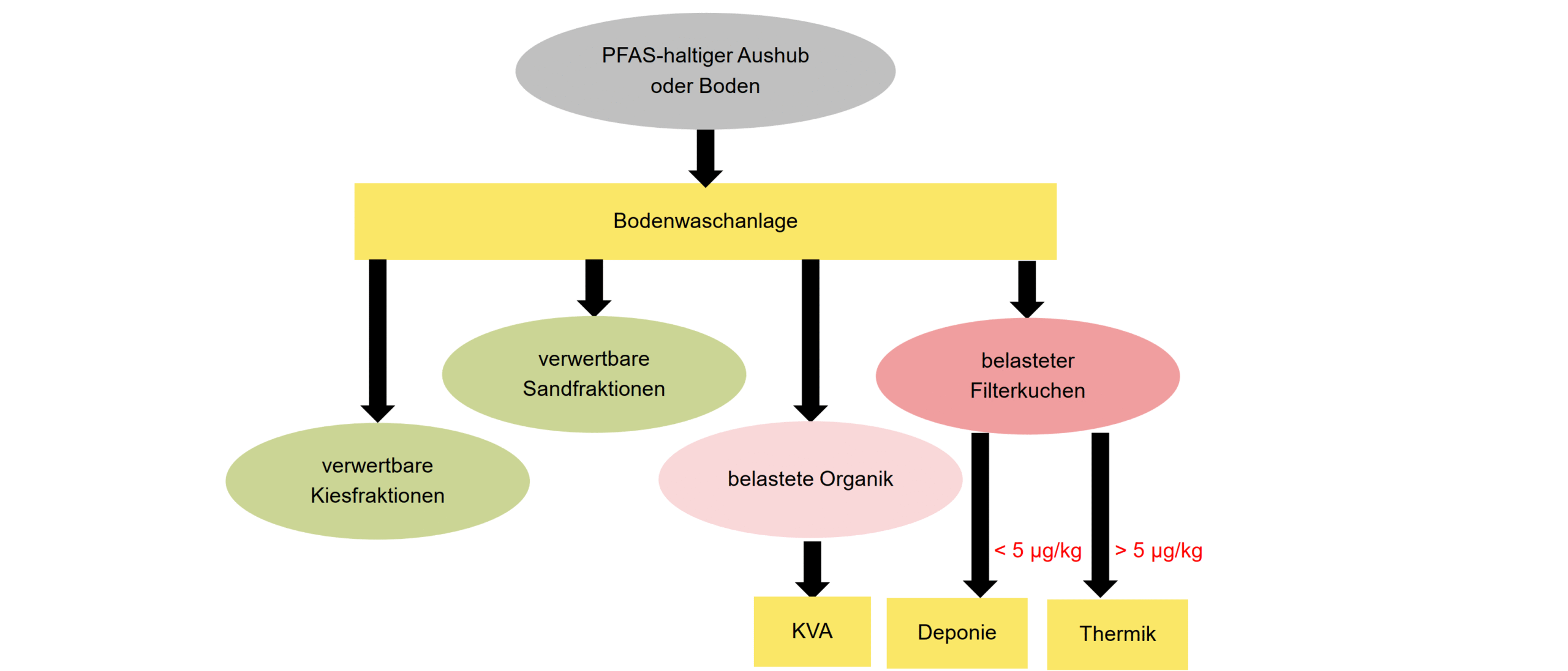 Rytec-Referat an der nationalen Deponietagung 2026