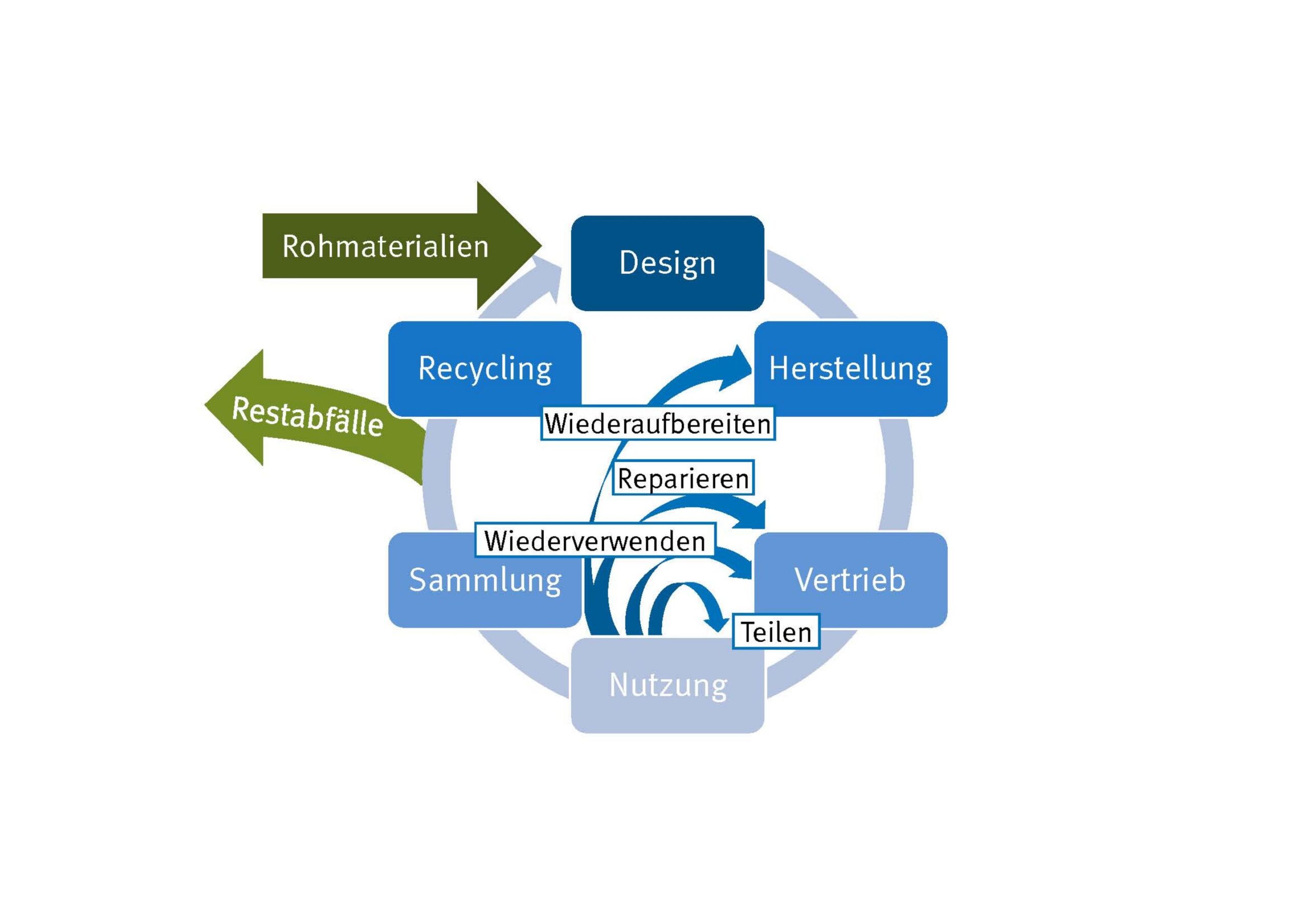 Rytec Circular im Swissmem-Interview